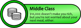 Middle Class